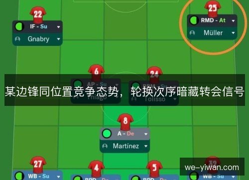 某边锋同位置竞争态势，轮换次序暗藏转会信号